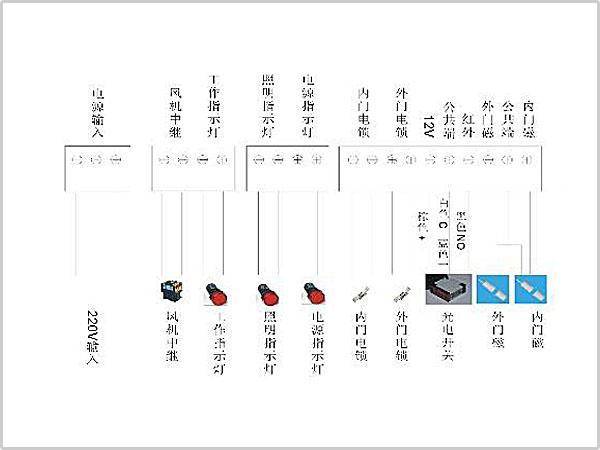 風(fēng)淋室控制板副板接線示意圖輸入、輸出端子接口說明